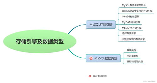 MySQL存儲引擎及數據類型 數據處理與存儲支持服務