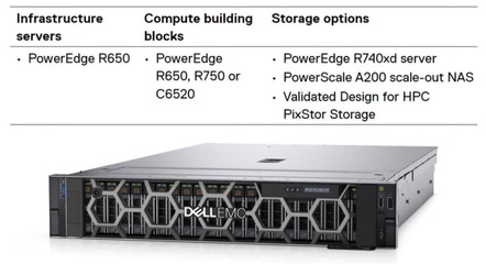 戴爾Ansys高性能計(jì)算解決方案 加速虛擬產(chǎn)品開(kāi)發(fā)效率與數(shù)據(jù)支撐